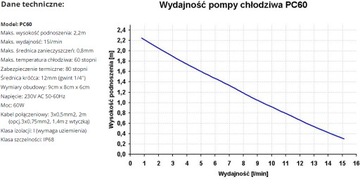 НАСОС ОХЛАЖДАЮЩЕЙ ЖИДКОСТИ 60 Вт Производитель: Польша Гарантия 3 л