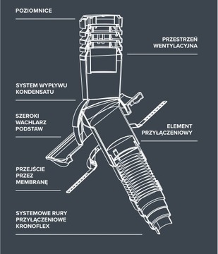 KOMINEK WENTYLACYJNY DO POKRYĆ PŁASKICH cegła 125