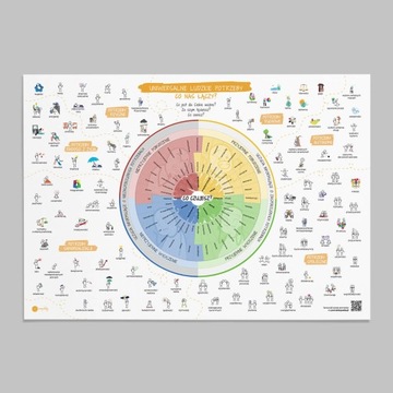 Набор: Карты Empatify + Плакат | СОЧУВСТВИЕ