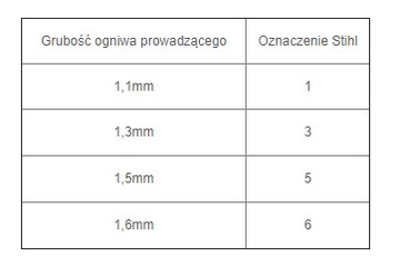 ŁAŃCUCH DO PIŁY STIHL 3/8'P 1,3mm 50 o. MS 230 250