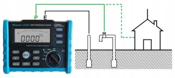 FORSCHER FS907 МОДЕЛЬ ИЗМЕРИТЕЛЯ СОПРОТИВЛЕНИЯ ЗАЗЕМЛЕНИЯ