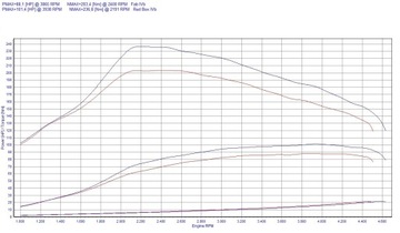 CHIP TUNING BOX GO NISSAN NOTE 1.5DCI 86KM 63KW