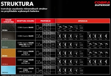 Цвет COBRA SUPERIOR, набор из 6 шт., эпоксидный грунт