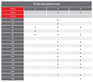 ВИНТ С ДВОЙНОЙ РЕЗЬБОЙ M6X80 TORX T15, ОЦИНКОВАННЫЙ