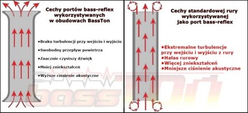 Skrzynia bass-reflex subwoofera 20cm MDF JBL Hertz