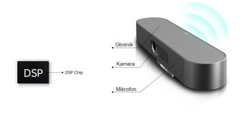 ВЕБ-КАМЕРА 2K, МИКРОФОН, ДИНАМИК, Веб-камера с искусственным интеллектом