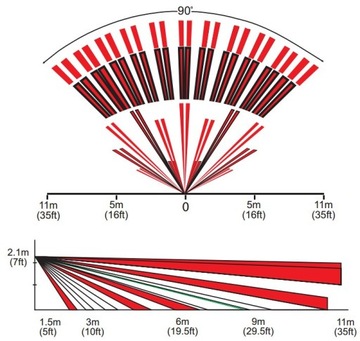 CZUKA RUCHU PARADOX DG85 ODPORNA NA ZWIERZĘTA