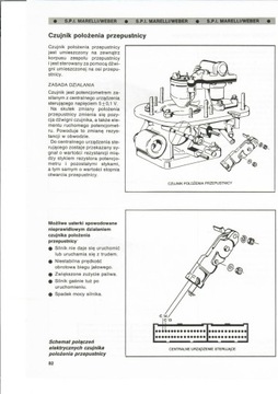 СИСТЕМЫ ВПРЫСКА БЕНЗИНА. IAW WEBER / SPI MARELLI / MIW WEBER / PGM HONDA