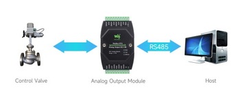 Промышленный 8-канальный модуль аналогового вывода (B) 12 бит Modbus RTU