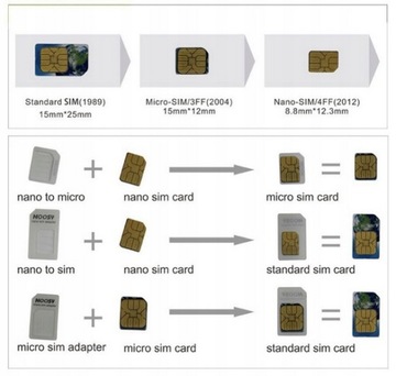 CARD ADAPTERS - адаптер для NANO MICRO SIM карты