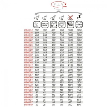 DEDRA Биметаллическая кольцевая пила 95 мм 08W095