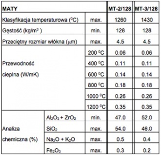 Огнестойкий керамический мат 0,5м 25мм 1260°C Изоляция
