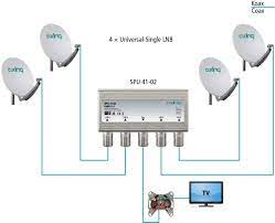 SPU-41-02 ТОПОРНЫЙ ПЕРЕКЛЮЧАТЕЛЬ DiSEqC 2.0