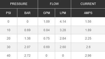 Напорный водяной насос Seaflo 3,8 л/мин.