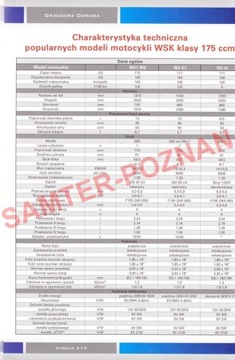 MOTOCYKLE WSK 125 175 массовое производство 54-85 история альбома Doroba 24h