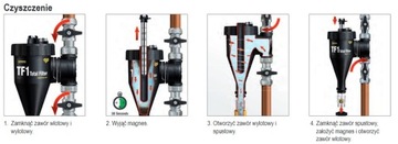 Клапаны FERNOX TF1 TOTAL FILTER CU 28MM + Жидкость для центрального отопления Фильтрующая жидкость Ингибитор F9