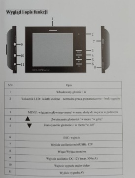 ЖК-МОНИТОР КАМЕРА ТЕСТЕР CVBS PAL NTSC – ДЕФЕКТ ВЫХОДНОГО КОРПУСА