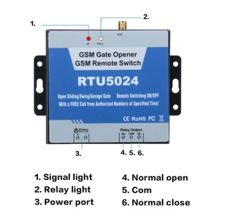 GSM контроллер для открытия ворот и двери по телефону