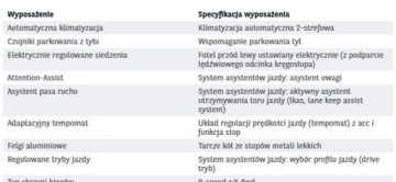 Hyundai Santa Fe IV SUV 2.0 CRDi 185KM 2020 Hyundai Santa Fe Bezwypadkowy, FV23, 4x4, Executive, gwarancja 12m, Polski, zdjęcie 34