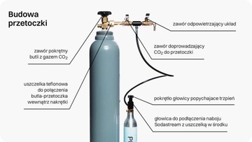 Soda Stream Pol-Poż свищ + сироп Pepsi 440мл