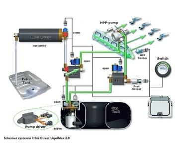 PRINS Фильтр летучих фаз FMU Блок управления топливом Direct LiquiMax