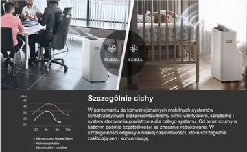 ПОРТАТИВНЫЙ КОНДИЦИОНЕР ОЧЕНЬ ТИХИЙ 57дБ 3в1 2,6 кВт до 32 м²