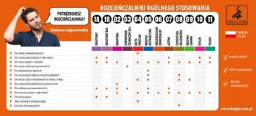 ДРАКОН экстракционный бензин 2,5л