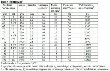 Высокопрочные плоские шланги 152