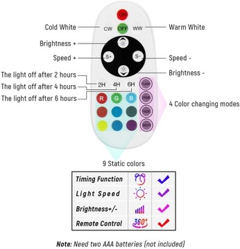 ГАЛОГЕННЫЕ СВЕТОДИОДЫ RGB FLIGHT 50W IP66 11 ЦВЕТОВ ДИСТАНЦИОННЫЙ