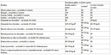 ПОЛИФОСКА 6 50КГ МНОГОКОМПОНЕНТНОЕ ГРАНУЛЯТНОЕ УДОБРЕНИЕ