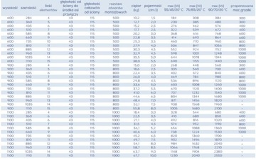 маленький комнатный радиатор Wulkan 60 x 36 белый и 7016