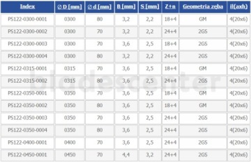 Пила твердосплавная 300x70x3,2/2,2/24z+4 MULTIX PRO GLOBUS