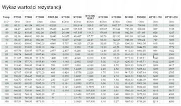 Датчик температуры НТЦ 50Ком 3977К ПВХ 2м