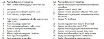 Toyota Avensis III Wagon Facelifting 2015 1.6 D-4D 112KM 2015 Toyota Avensis Bezwypadkowy, KredytowanieLeasing, gw12m gethelp, Serwisowa, zdjęcie 30