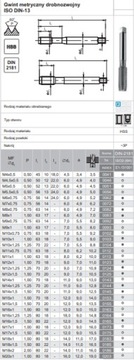 Метчик для мелкой резки HSS M8x1
