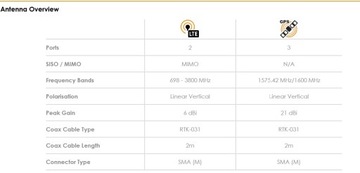 GSM антенна для автомобилей Poynting PUCK-0004-V1-01 LTE (MIMO) GPS ГЛОНАСС