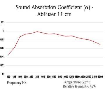 AbFuser WOOD 100x50 11 CM 1. Naturalny PANELE AKUSTYCZNE WYGŁUSZAJĄCE