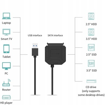 Адаптер накопителя SATA 2.5 3.5 Адаптер USB 3.0