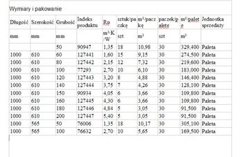 ROCKMIN PLUS МИНИАЛЬНАЯ ШЕРСТЬ 15 СМ