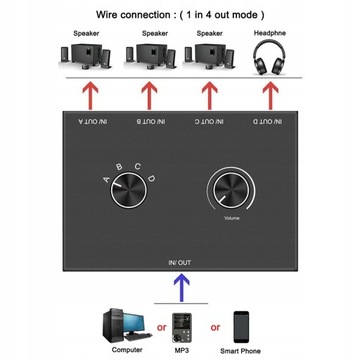 Przełącznik audio 3,5 mm