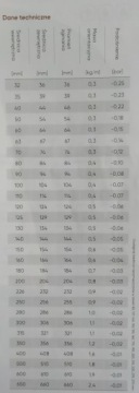 Вытяжной шланг из полиуретана 0,5-210 мм, 5 м.