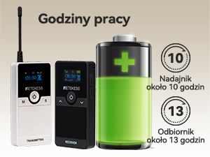 Retekess TT116 System Przewodnika, System Interpretacji Językowej, 200m