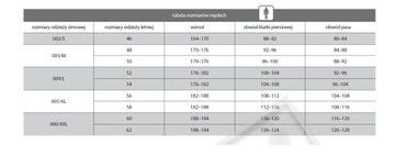 Spodnie robocze do pasa Work - Kegel-Błażusiak grafitowo/czarne rozm. 50