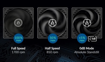 Компьютерный вентилятор Arctic P14 PWM PST 140 мм