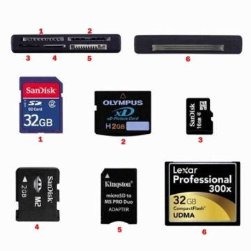 USB-адаптер Устройство чтения карт памяти microSD SDHC ADXC SD