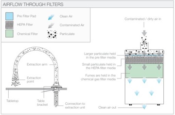 Система фильтров BOFA V200 – пайка