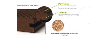 Ogrodzenie przesło panele kompozytowe wpc montaż