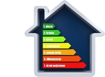 КОМПЛЕКТ РАДИОУПРАВЛЕНИЯ 2-КАНАЛЬНАЯ РАДИОЛИНИЯ РСУ-К02 ПУК-112 ГОРКЕ 100М