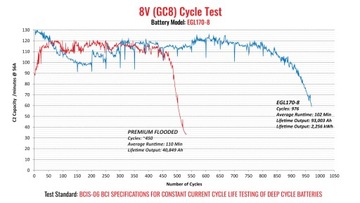 Инвертор 1600 Вт + аккумулятор AGM 100 Ач