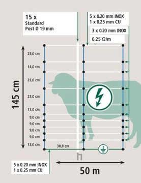 АНТИВОЛКОВАЯ СЕТЬ ТИТАННАЯ СЕТЬ 50М ВЫСОТА 145 СМ СИНИЙ И БЕЛЫЙ КЕРБЛ